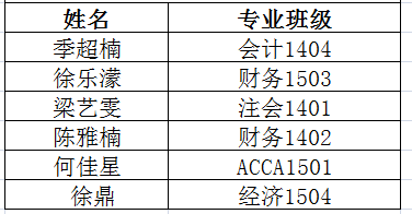 2016年美国伊利诺伊大学香槟分校暑期夏令营相关公告