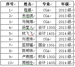 2016年“优秀本科生美国交流资助项目”选拔资格审查公告