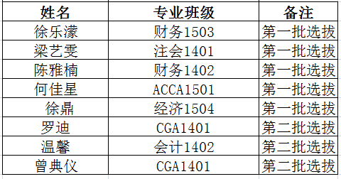 会计明日之星之交流计划：美国伊利诺伊大学香槟分校暑期夏令营项目相关公告