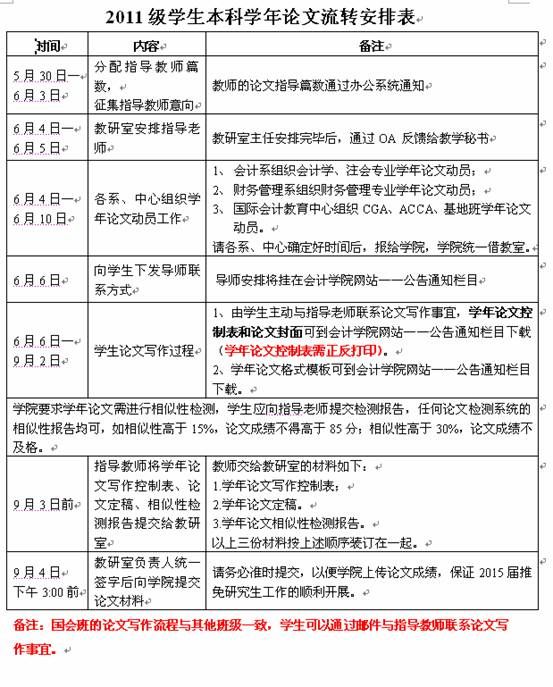 9499www威尼斯2011级本科学年论文导师安排